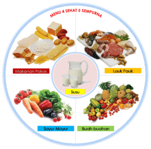 Nutrisi Optimal: Kunci Pertumbuhan dan Perkembangan Anak yang Sehat
