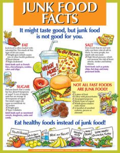 Tentu, mari kita susun artikel informatif mengenai bahaya junk food.