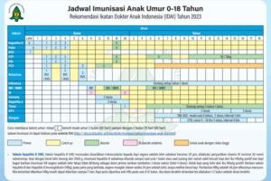 Vaksin Generasi Terbaru: Terobosan dalam Pencegahan Penyakit Menular