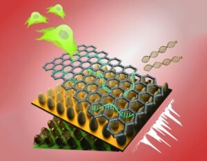 Biosensor: Deteksi Biologi yang Cepat, Akurat, dan Revolusioner