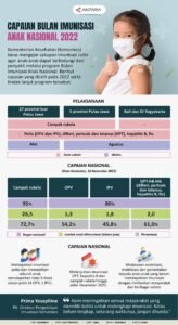 Bulan Imunisasi Anak (BIAN): Melindungi Generasi Penerus Bangsa dari Penyakit Berbahaya