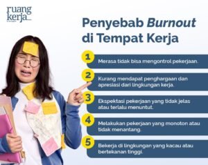 Burnout di Tempat Kerja: Memahami, Mencegah, dan Mengatasinya