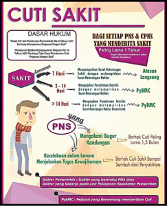 Cuti Sakit: Hak Pekerja yang Sering Terlupakan, Manfaat untuk Perusahaan, dan Panduan Praktis