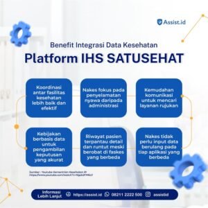 Data Kesehatan Digital: Transformasi Layanan Kesehatan di Era Modern