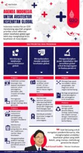 Kesehatan Global di Persimpangan Jalan: Tantangan dan Peluang di Era Modern