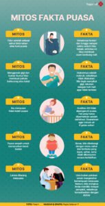 Tentu, mari kita bahas mitos dan fakta kesehatan dalam sebuah artikel yang informatif dan mudah dipahami.
