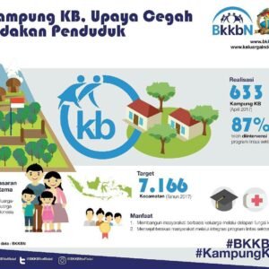 Tentu, mari kita bahas perkembangan terbaru dalam dunia kontrasepsi.