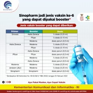 Vaksin Booster: Perisai Tambahan Melawan COVID-19