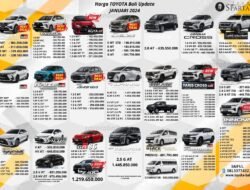 Harga Mobil Baru di Indonesia: Panduan Lengkap untuk Tahun Ini