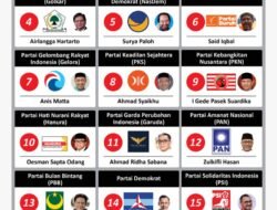 Dinamika Politik Terkini: Sorotan pada Manuver Partai dan Dampaknya bagi Pemilu Mendatang