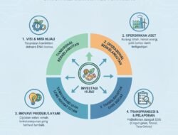 Cara Mengintegrasikan Nilai Keberlanjutan Ke Dalam Strategi Inti Bisnis Untuk Menarik Investor Hijau