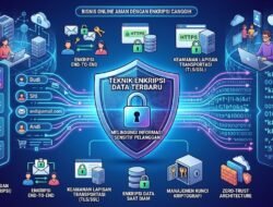 Teknik Enkripsi Data Terbaru Untuk Melindungi Informasi Sensitif Milik Pelanggan Bisnis Online