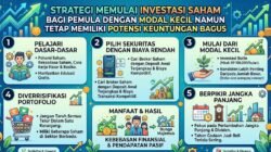 Strategi Memulai Investasi Saham Bagi Pemula Dengan Modal Kecil Namun Tetap Memiliki Potensi Keuntungan Bagus